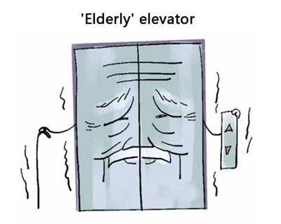 Кажете сбогом на старите асансьори: Няма нужда да се заменя, напълно модерниз...